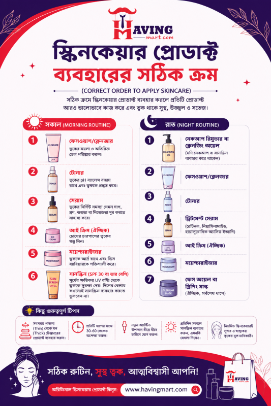 ✨ স্কিনকেয়ার প্রোডাক্ট ব্যবহারের সঠিক ক্রম (Correct Order to Apply Skincare)